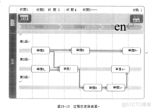 信息系统项目管理师：项目管理过程实践和案例分析-基于PMBOK的项目管理过程实践-过程改进项目化2_迭代