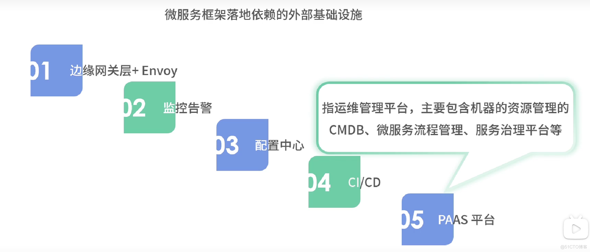 Service mesh 学习08 控制平面和数据平面_servicemesh_84