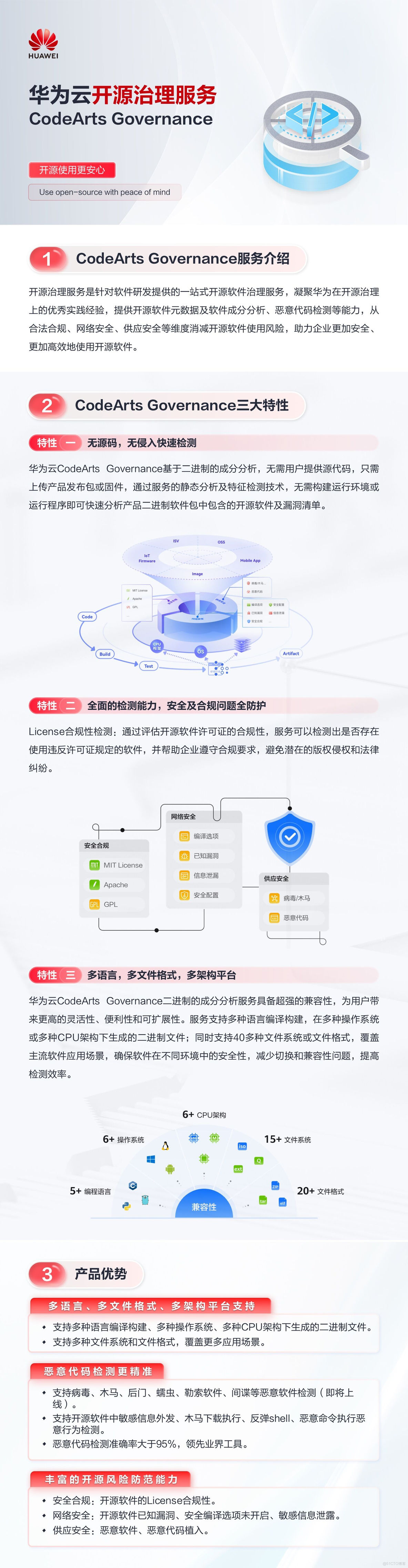 一图看懂CodeArts Governance 三大特性，带你玩转开源治理服务_开源软件