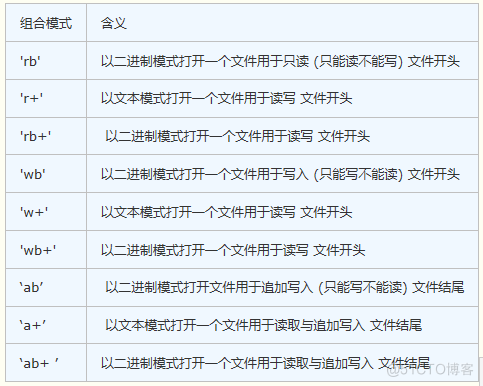 python 文件处理 replace python 文件处理详解_应用程序_04