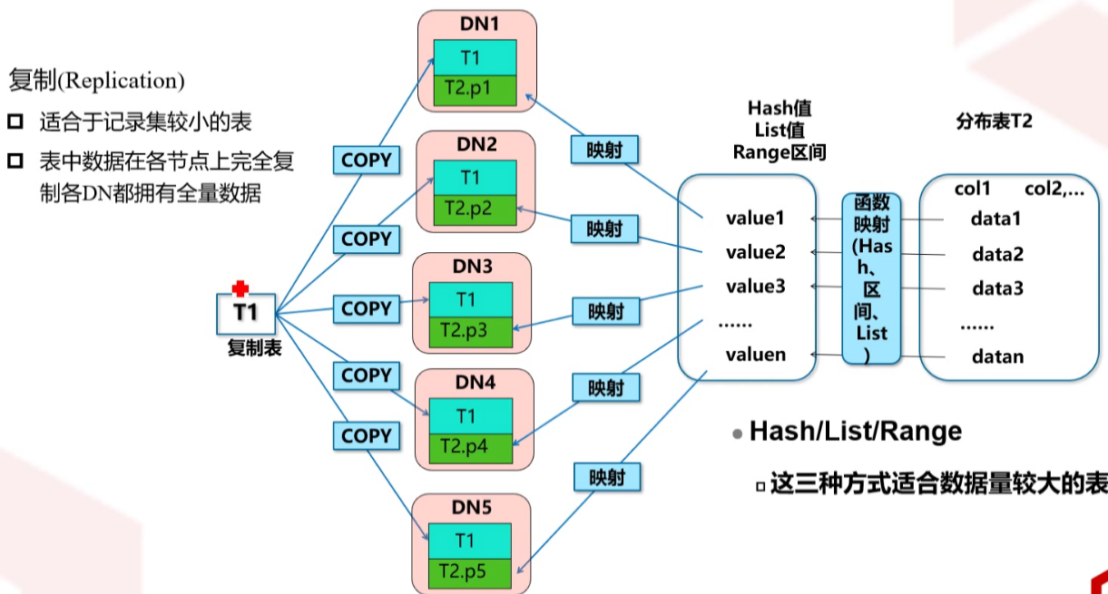 高斯数据库HCNA之数据库基本概念_数据_17