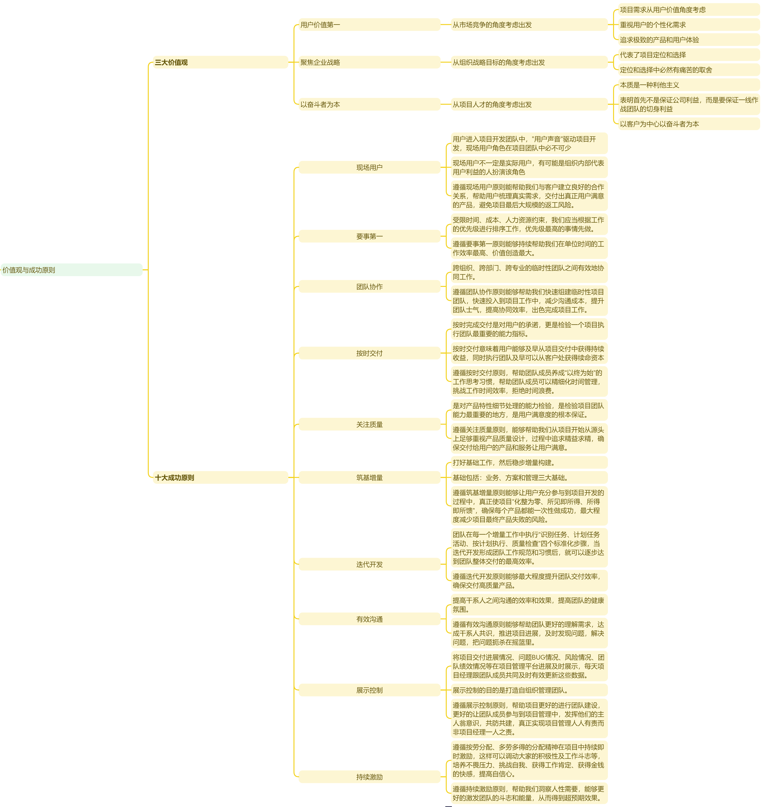 项目管理之三大价值观和十大成功原则_项目管理成功原则