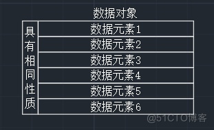 【数据结构】第一章——绪论（1）_数据对象_05