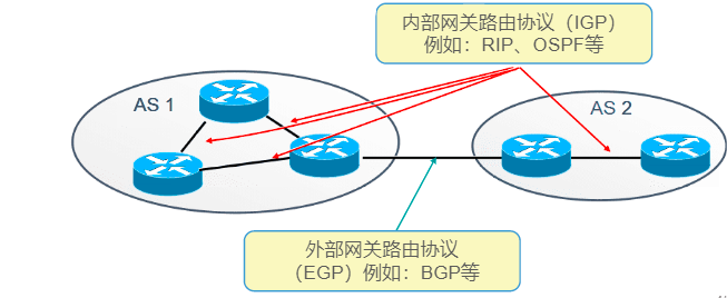 OSPF路由协议_链路