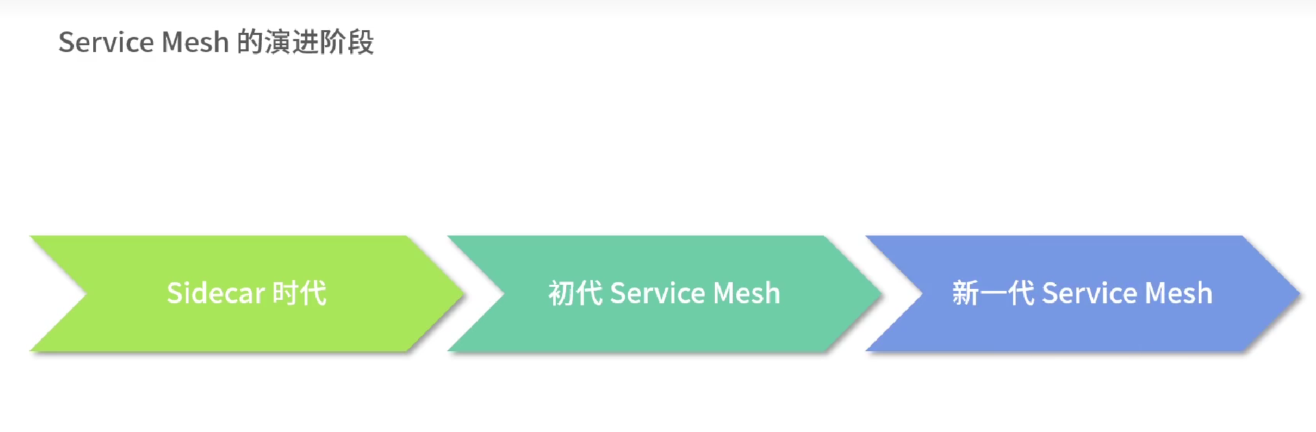 Service mesh 学习08 控制平面和数据平面_servicemesh_03