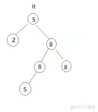 map和set的使用_数据_38