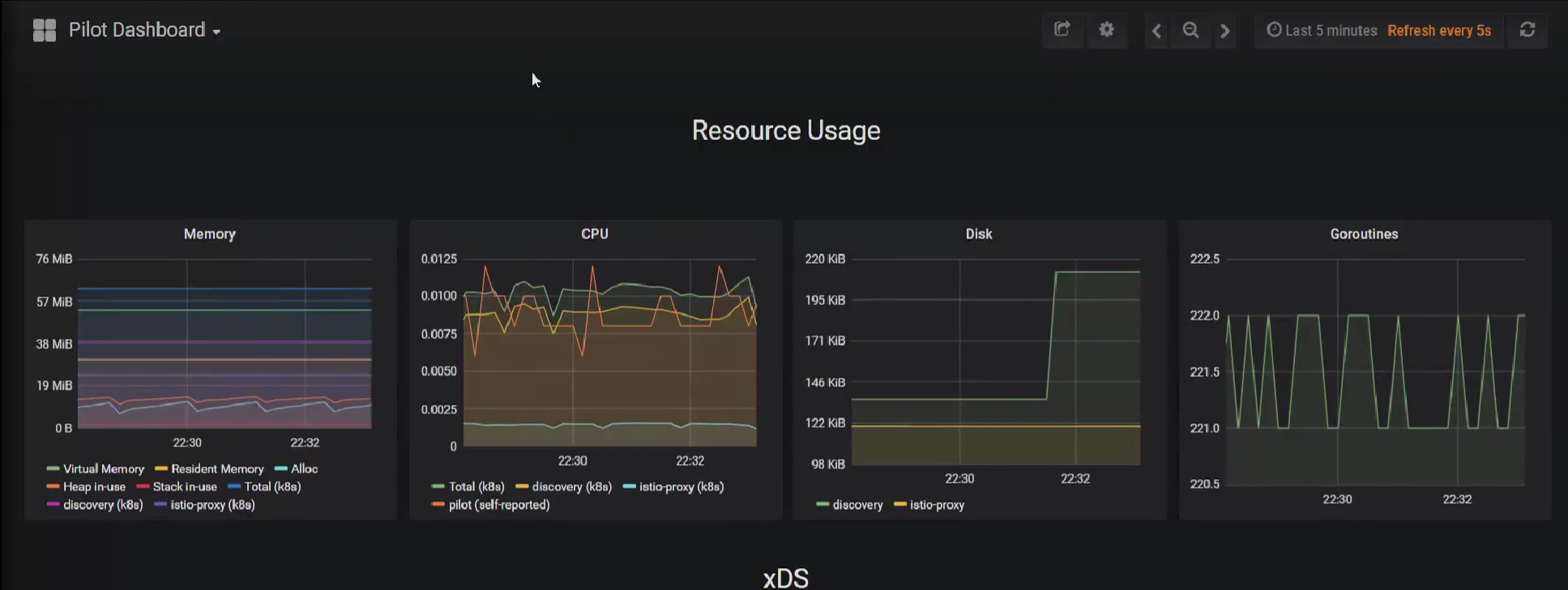 Service mesh 学习06 istio实战_实战_11