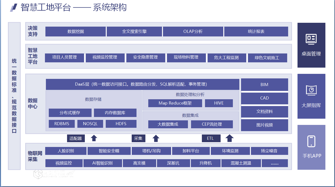 智慧工地源码，集成绿色施工、安全管控、劳务管理、智能管理、集成总控等功能模块_项目进度