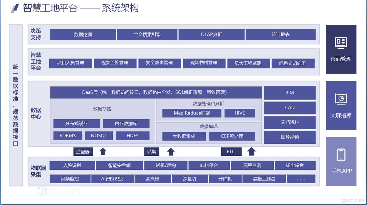 智慧工地源码，集成绿色施工、安全管控、劳务管理、智能管理、集成总控等功能模块_管理系统