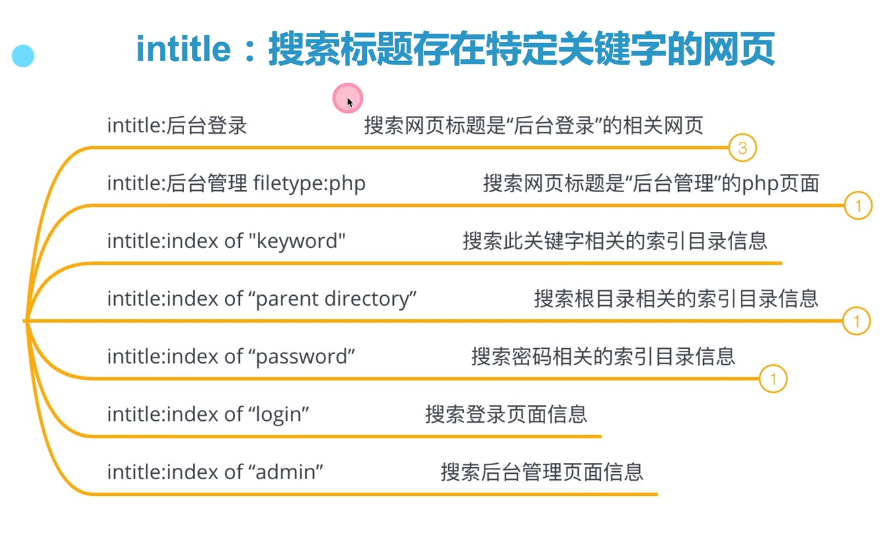 谷歌搜索引擎课程笔记_搜索_14