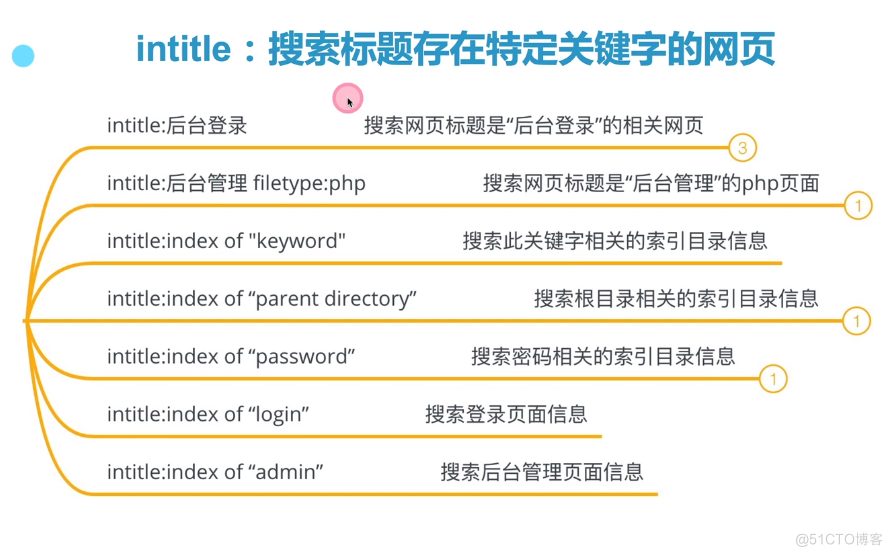 谷歌搜索引擎课程笔记_操作符_14