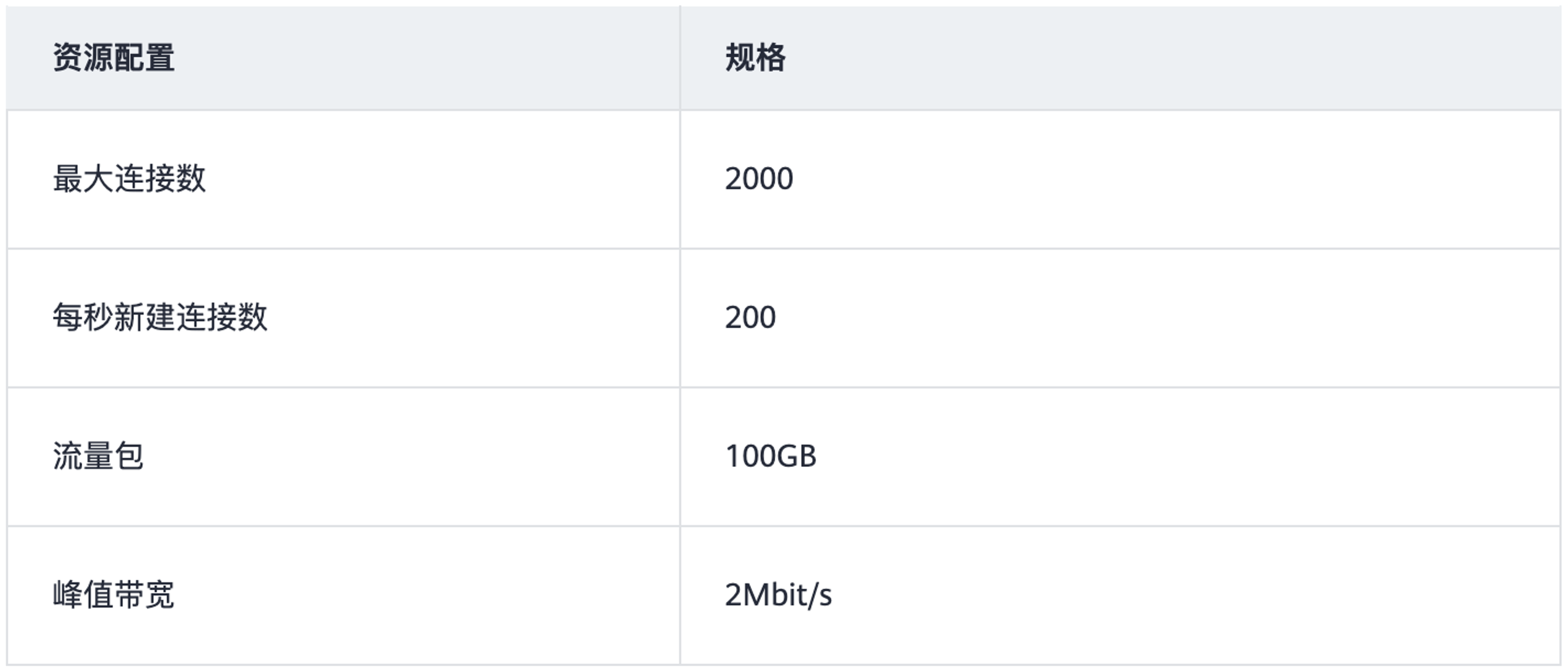 华为云云耀云服务器L实例评测｜企业项目最佳实践之华为云耀云服务器L实例介绍(三)_服务器_07