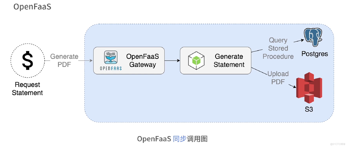 Service mesh 学习08 控制平面和数据平面_servicemesh_103