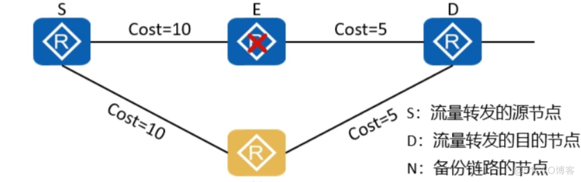 OSPF高级特性_链路_03