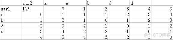 ios 字符串相似度 字符串相似度计算_ios 字符串相似度_05