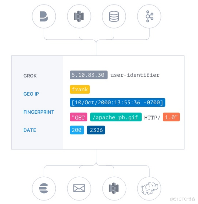 Logstash Filter插件_ico