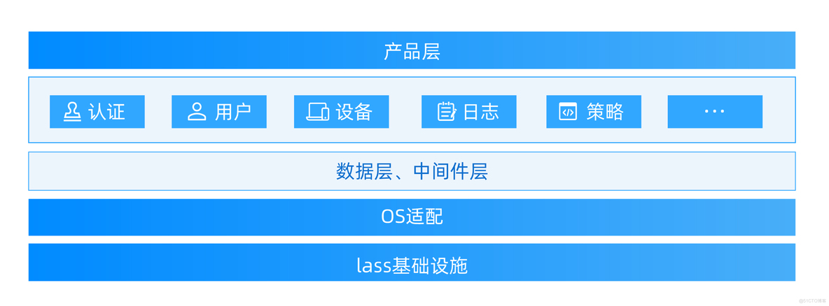 天下苦定制久矣，平台化建设到底难在哪里？_统一平台