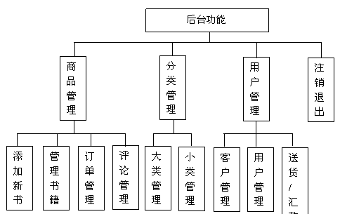 【软件工程】第3~4章 结构化方法和面向对象方法UML_结构化_10