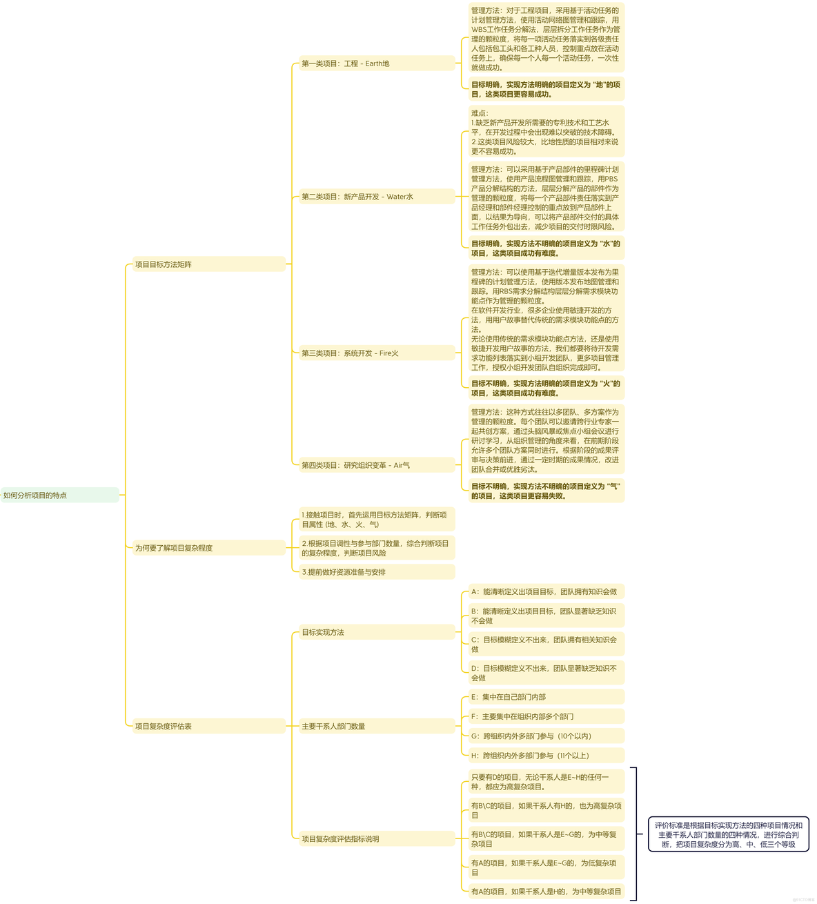 项目管理之分析项目特点的方法_项目管理