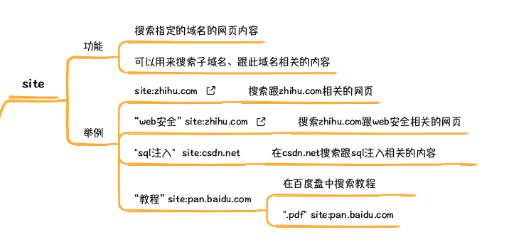 谷歌搜索引擎课程笔记_搜索_08