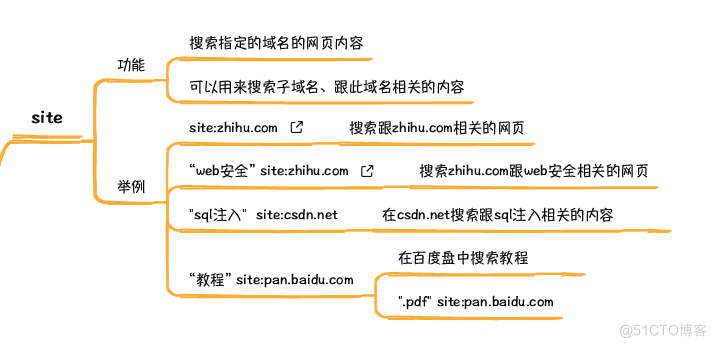 谷歌搜索引擎课程笔记_知乎_08