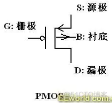 一、模拟电路基础知识_二极管、三极管、MOS管、晶振、_19