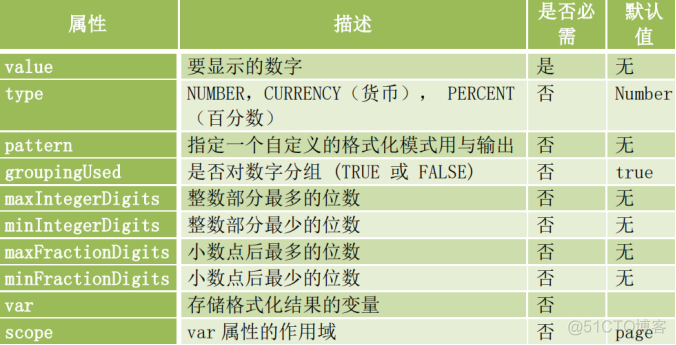 JSP基础​_Java_144