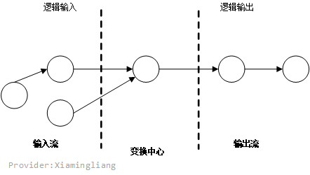 【软件工程】第3~4章 结构化方法和面向对象方法UML_面向对象_12