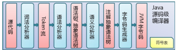 java编译后重排 java编译后class不一样_Java