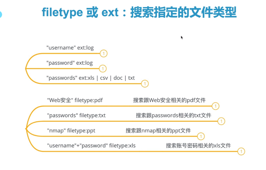 谷歌搜索引擎课程笔记_操作符_17