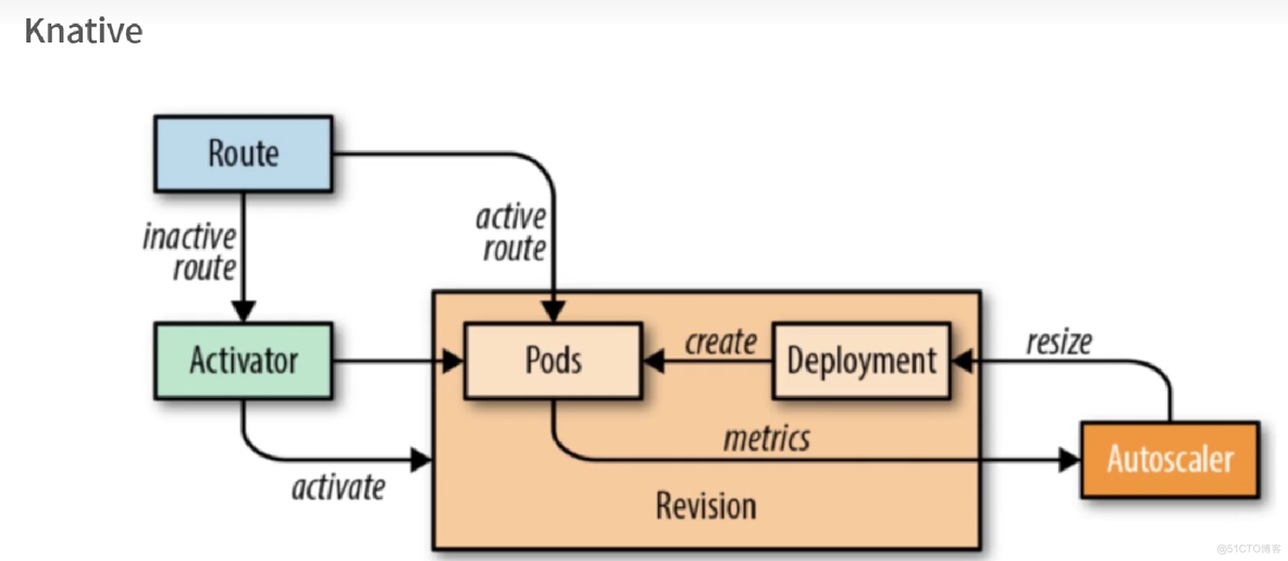 Service mesh 学习08 控制平面和数据平面_servicemesh_102