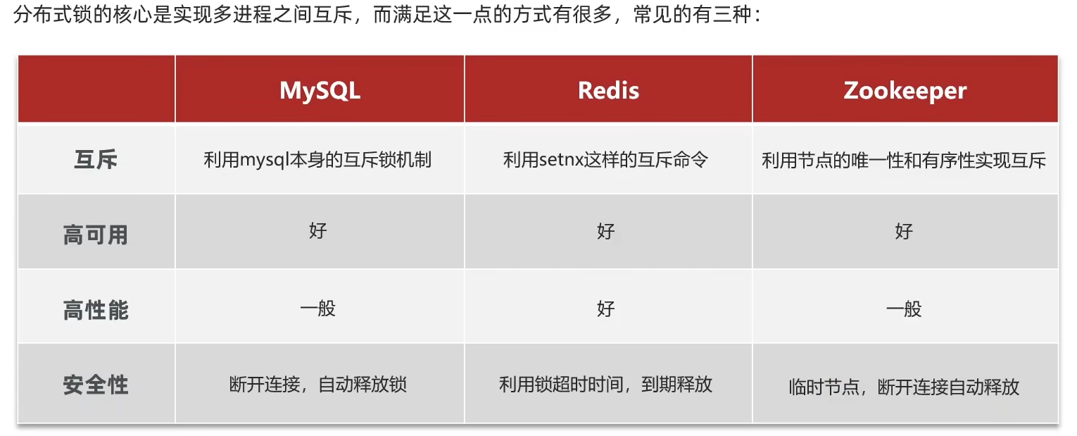 分布式锁（Lua脚本简单实现）_Redis_03