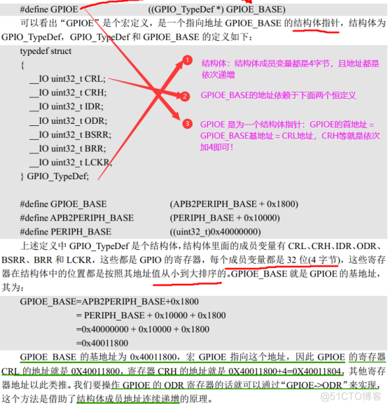 IMX6U嵌入式linux开发之SDK包库文件的深入了解_寄存器