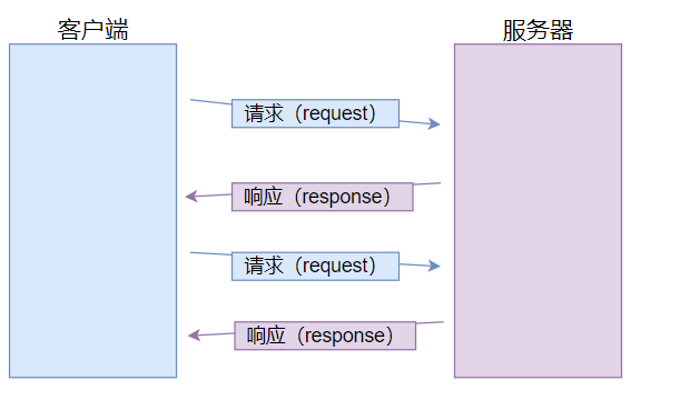 http数据包抓包解析_右键