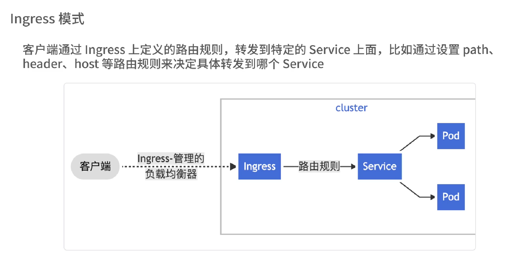 Service mesh 学习09 项目实践_servicemesh_08