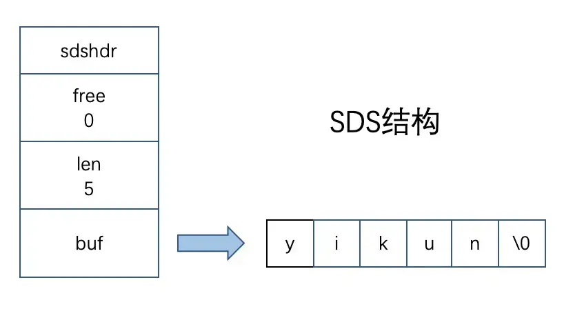 Redis为什么这么快？_免费源码_03