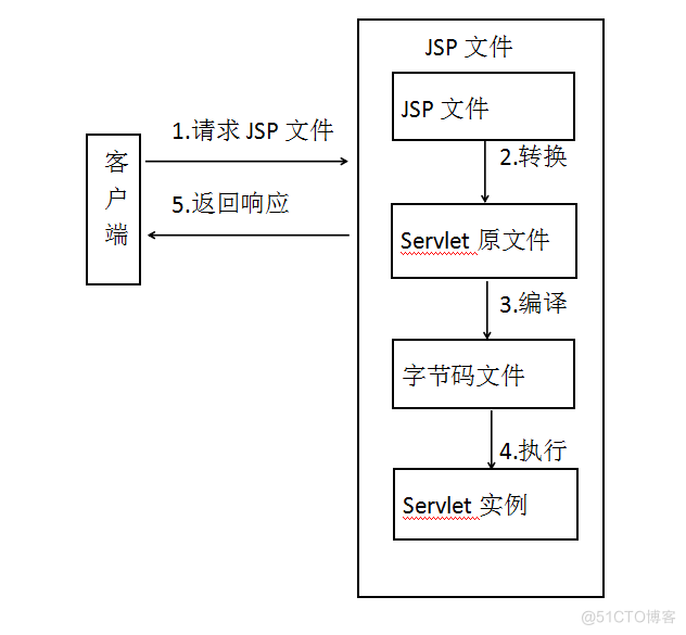 java下载动态网页 java动态网站开发技术_java