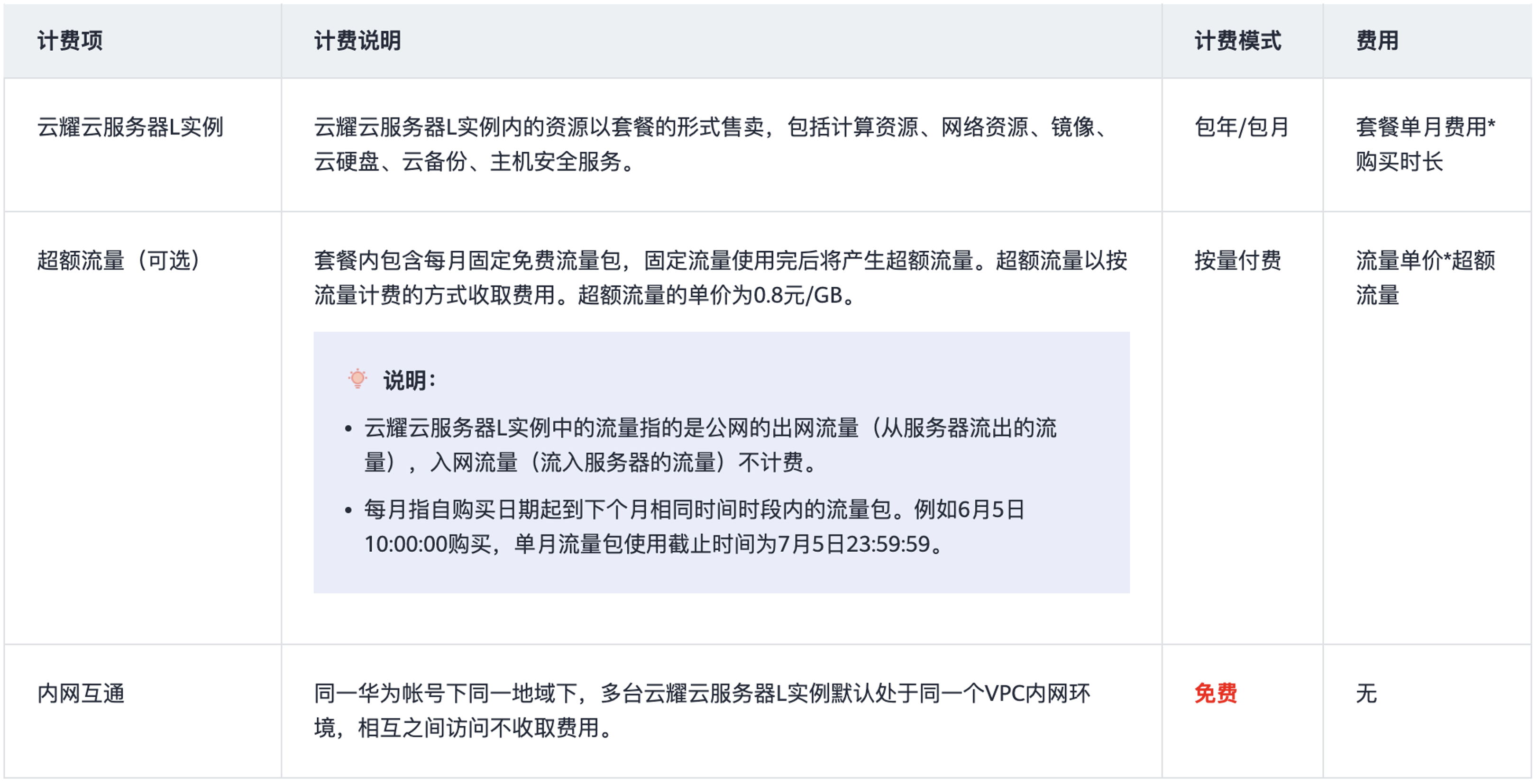 华为云云耀云服务器L实例评测｜企业项目最佳实践之华为云耀云服务器L实例介绍(三)_云备份_09