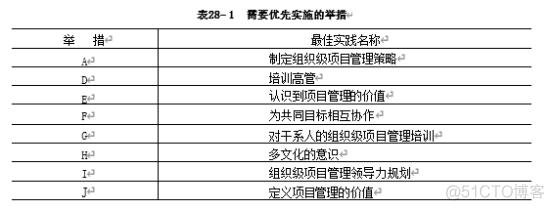 信息系统项目管理师：项目管理过程实践和案例分析-基于PMBOK的项目管理过程实践-过程改进项目化1_优先级_02