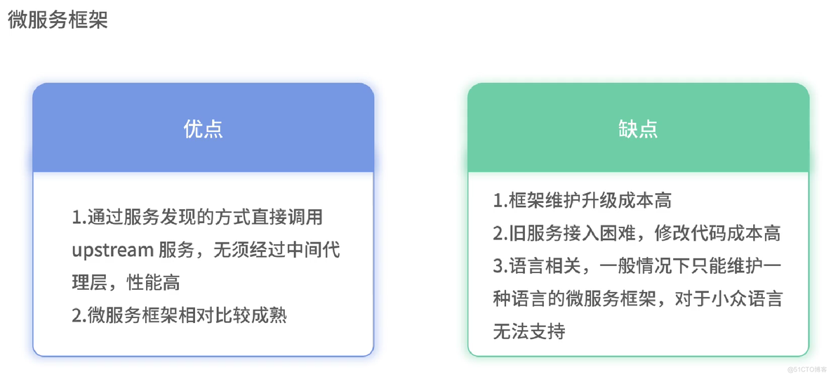 Service mesh 学习08 控制平面和数据平面_servicemesh_75