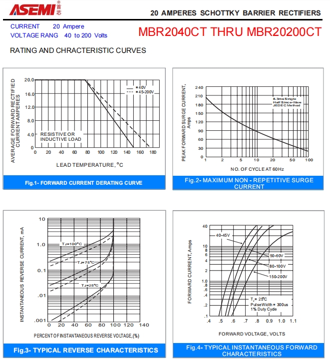 MBR20100CT-ASEMI肖特基MBR20100CT参数、规格、尺寸_MBR20100CT_03