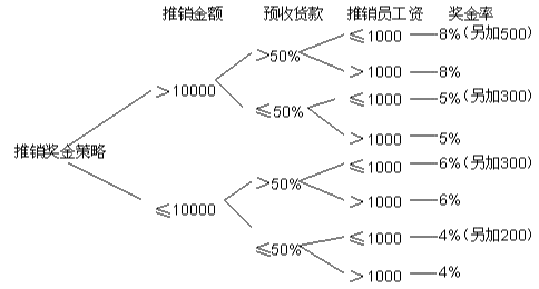 【软件工程】第3~4章 结构化方法和面向对象方法UML_方法_05