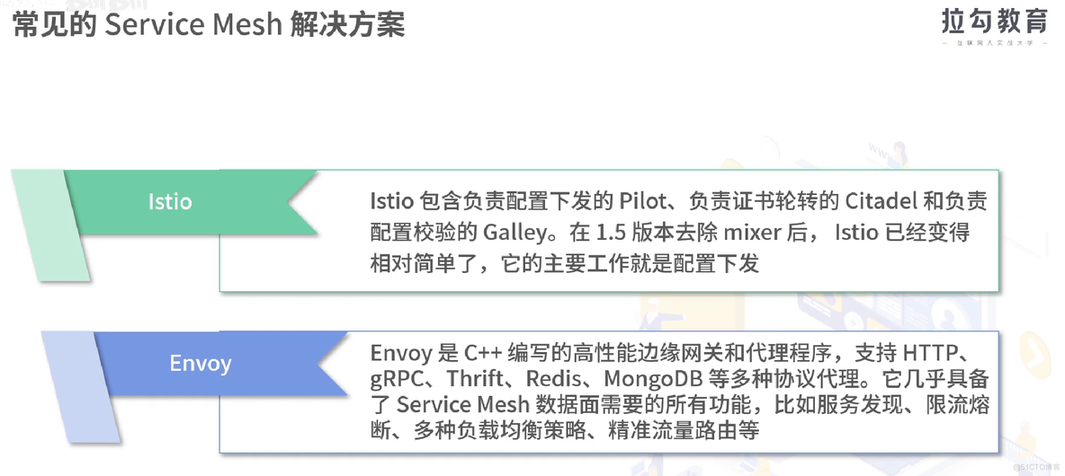 Service mesh 学习08 控制平面和数据平面_servicemesh_09