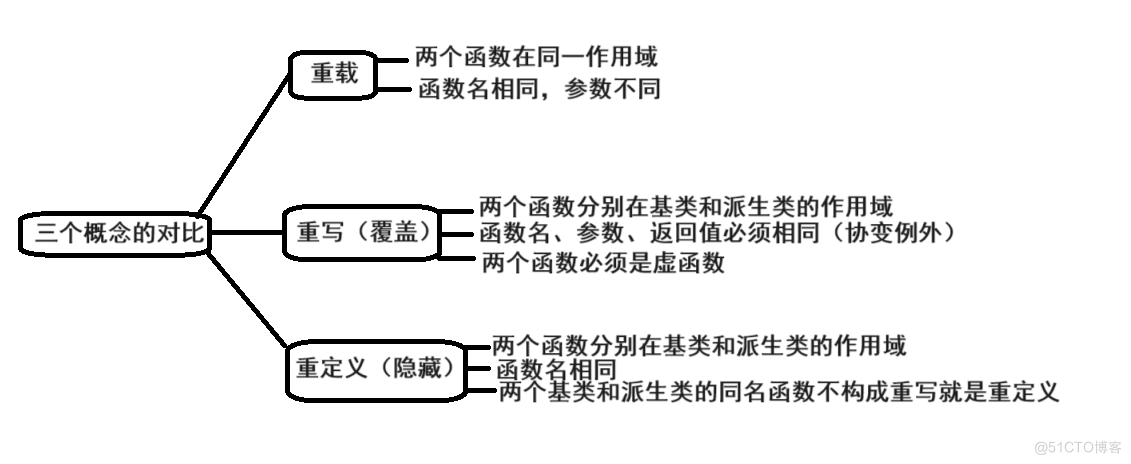 C++中的多态_虚函数_06