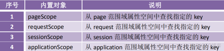 JSP基础​_内置对象_56