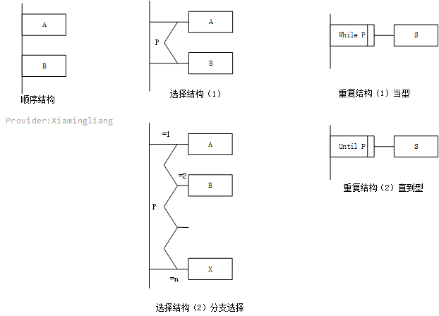 【软件工程】第3~4章 结构化方法和面向对象方法UML_夏明亮_15