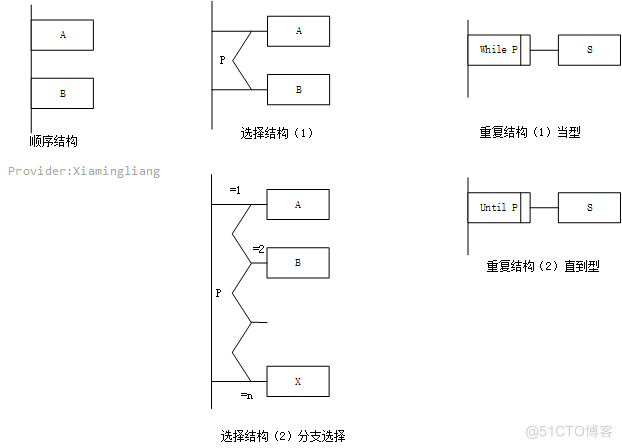 【软件工程】第3~4章 结构化方法和面向对象方法UML_面向对象_15