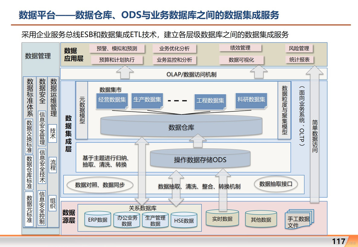 大型集团公司信息化整体规划方案 P204_信息化规划_29