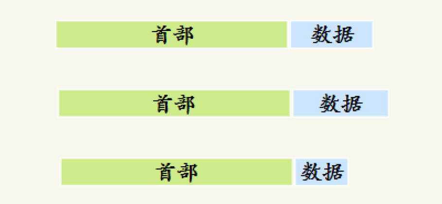 什么是Nagle 算法和延迟确认_11334924的技术博客_51CTO博客