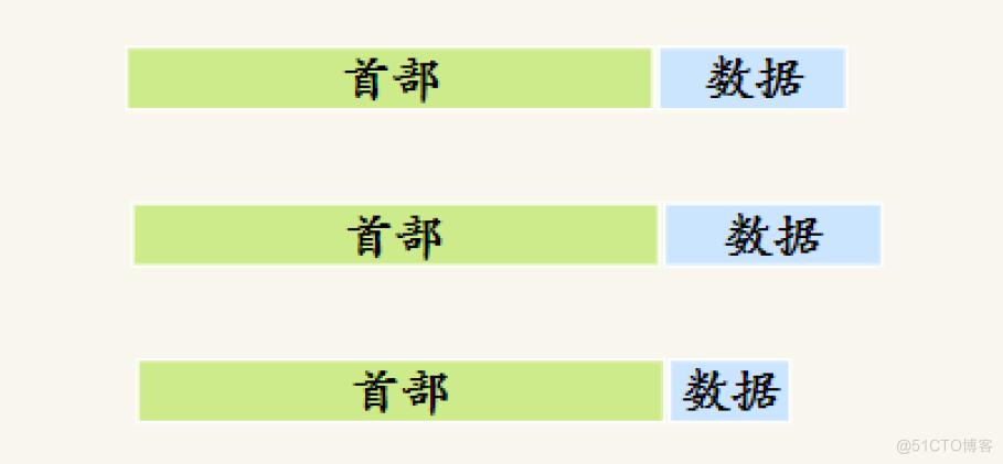 什么是Nagle 算法和延迟确认_TCP